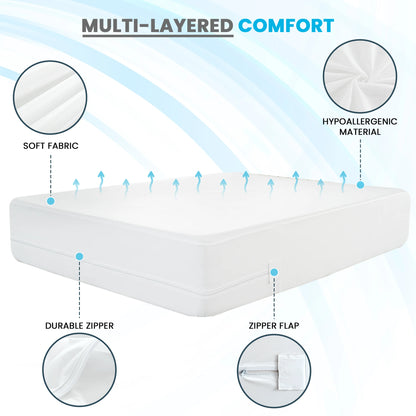 Premium Queen Mattress Encasement