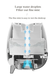 Humidifier and Essential Oil Diffuser with Remote Control