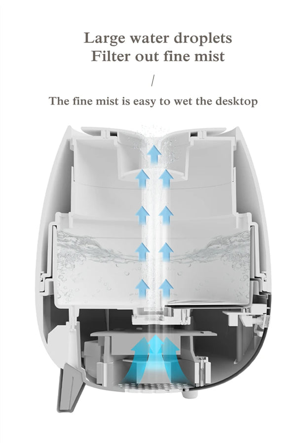 Humidifier and Essential Oil Diffuser with Remote Control